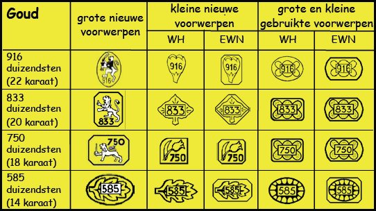 Nationale volkstelling Vegetatie humor Schorel Edelmetaal - Inkoop | Goud | Zilver | Reparatie | Hilversum
